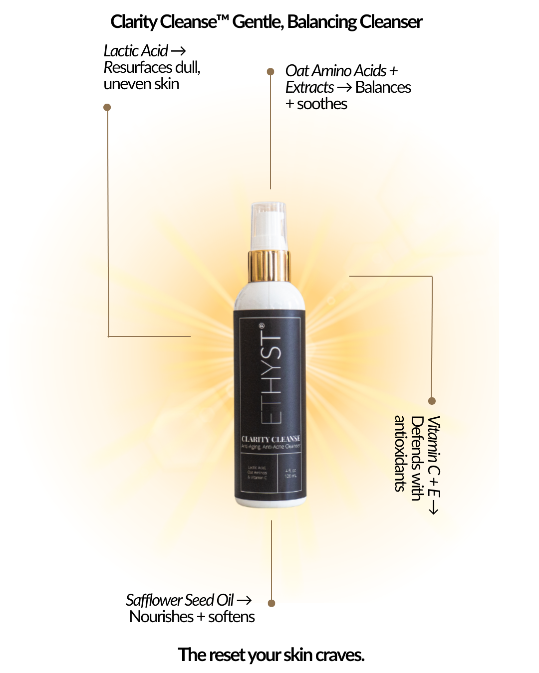 ETHYST® Clarity Cleanse Gentle, Balancing Cleanser