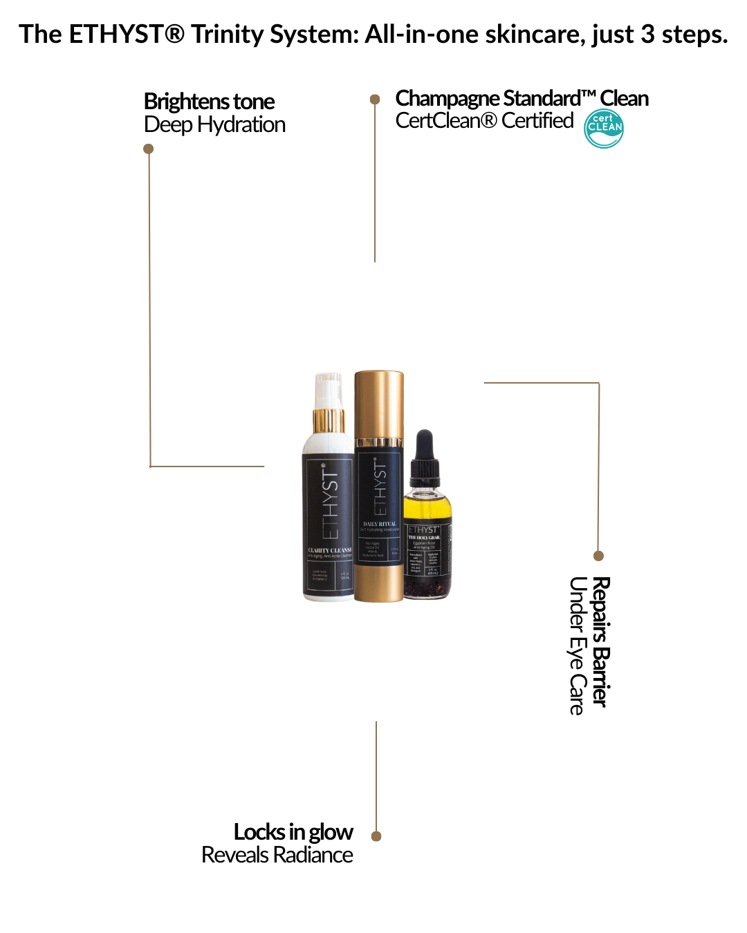 ETHYST - The Cleanest Skincare on the Planet